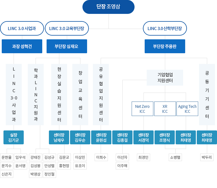 조직도